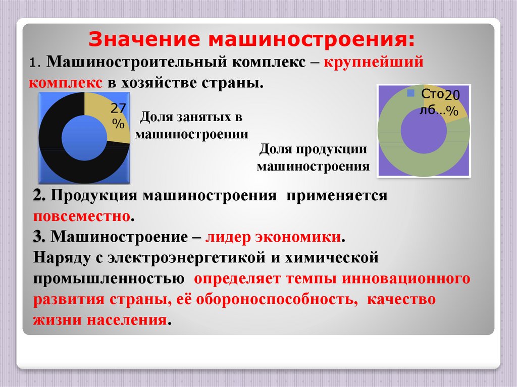 Основные отрасли машиностроительного комплекса