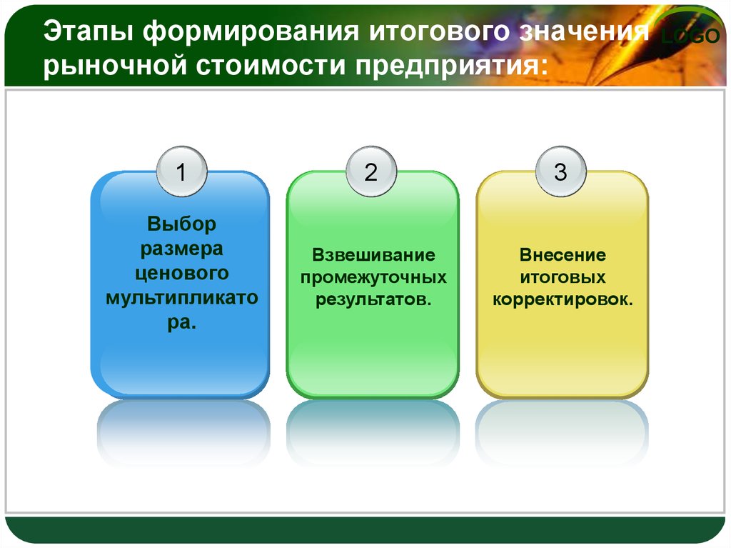 Годовой значение. Формирование рыночных цен. Формирование текущей рыночной стоимости. Этапы формирования тарифов. Процесс формирования рыночных цен.