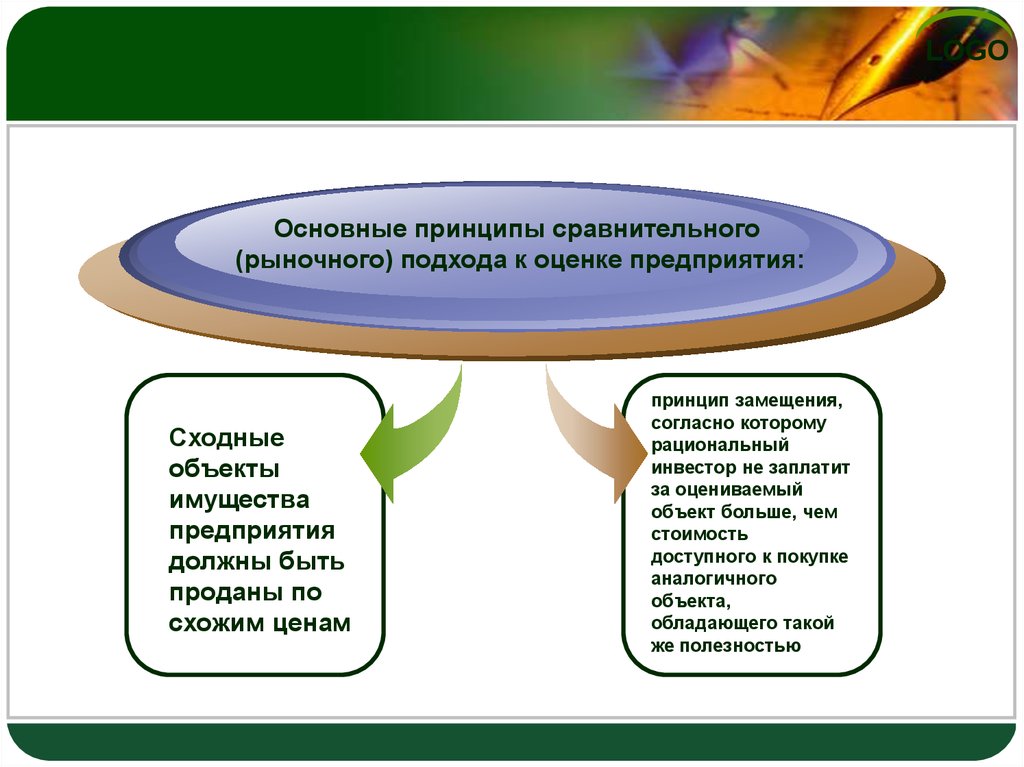 Принцип сравнительного. Принципы сравнительного подхода. Сравнительный подход и его принципы. Принцип сравнительных имуществ это. Какие принципы лежат в основе сравнительного подхода?.