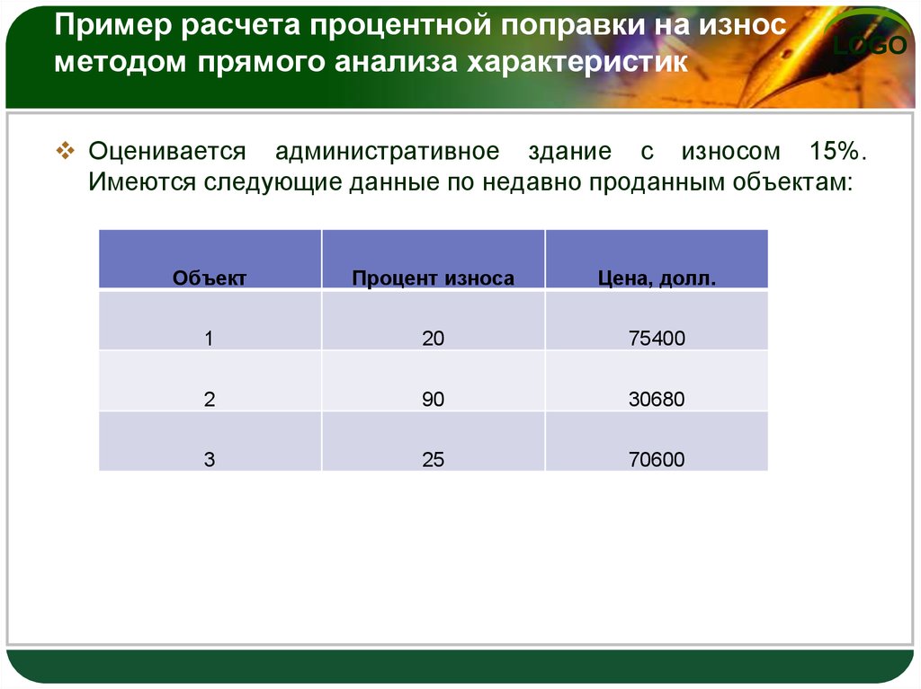 Анализ прямой. Расчет поправки на износ. Пример расчета оценки сравнительным методом. Метод прямого анализа характеристик. Процентные поправки.