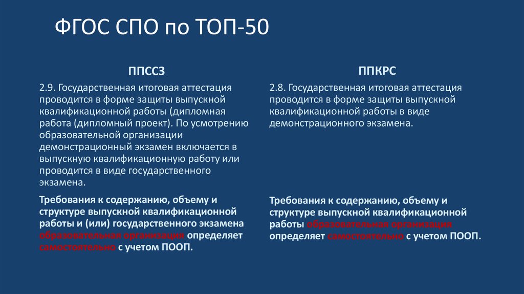 В соответствии с требованиями фгос спо