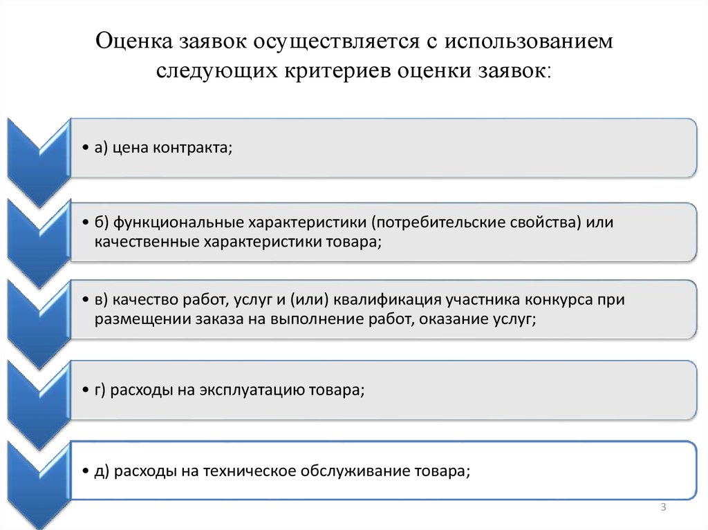 Оценка заявок. Квалификационная оценка участников тендера. Методы оценки заявок. Критерии оценки ГИС. Оценка материалов производится по.