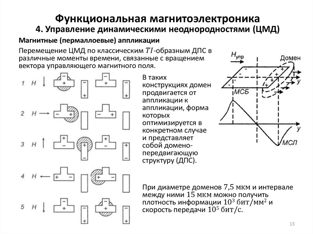 Функциональная магнитоэлектроника 4. Управление динамическими неоднородностями (ЦМД)