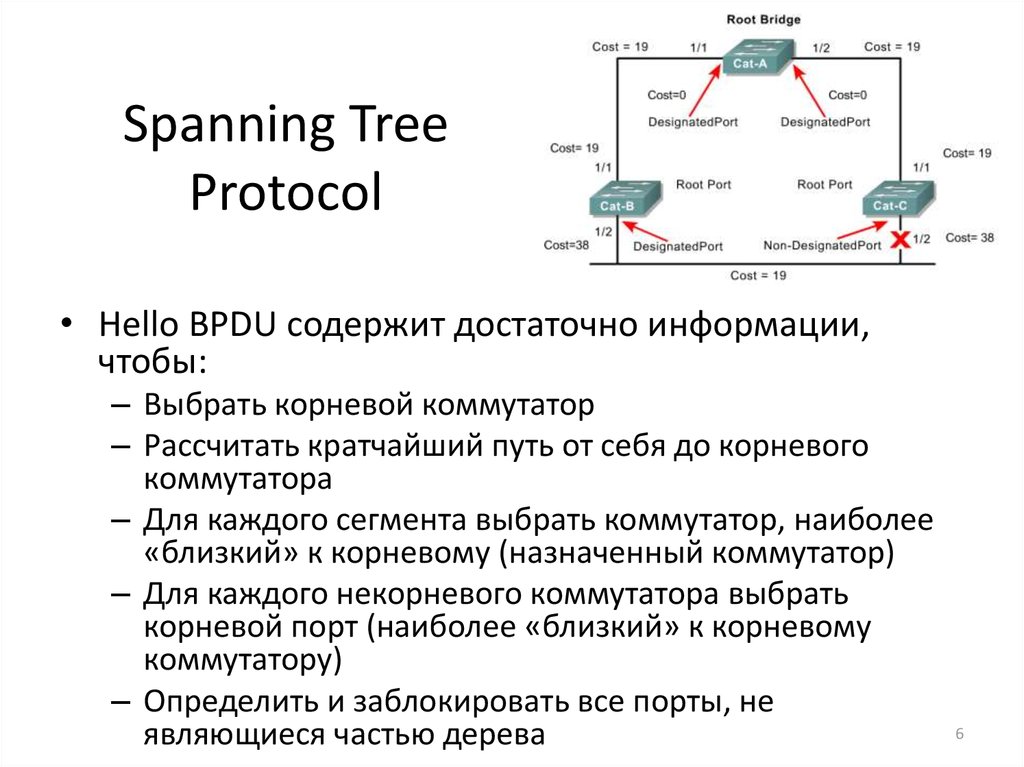 Протокол относится к группе. Протокол связующего дерева STP. Протокол покрывающего дерева STP. Протоколы семейства spanning Tree. Коммутатор протокол STP.
