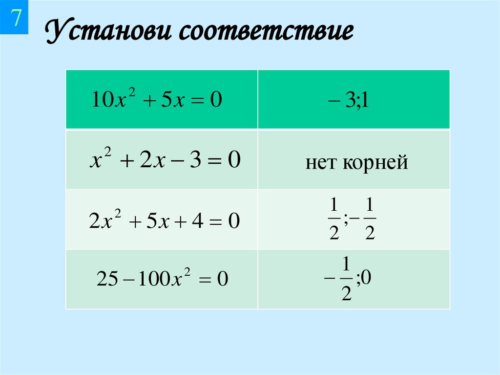 Технологическая карта урока формула корней квадратного уравнения