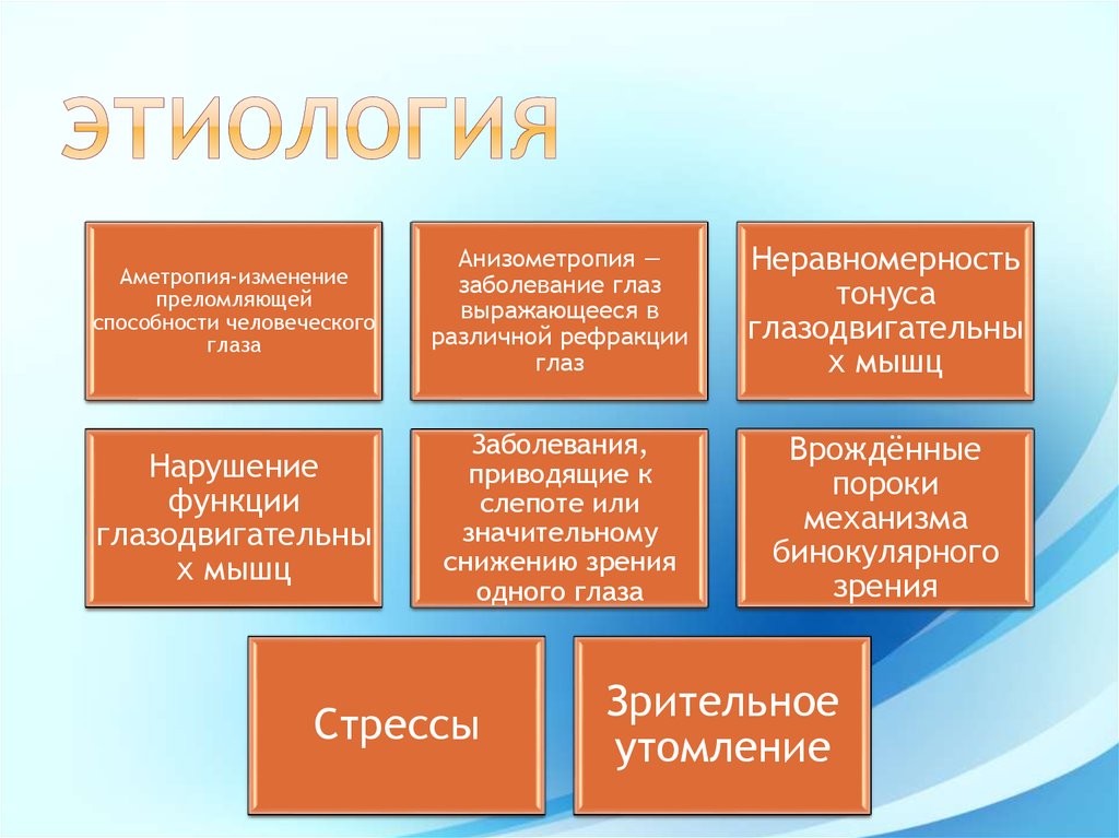 Патология глазодвигательного аппарата презентация