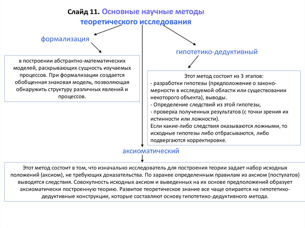 Научный метод теория. Аксиоматический метод теоретического исследования. Формализация метод теоретического исследования. Аксиоматический метод научного познания.