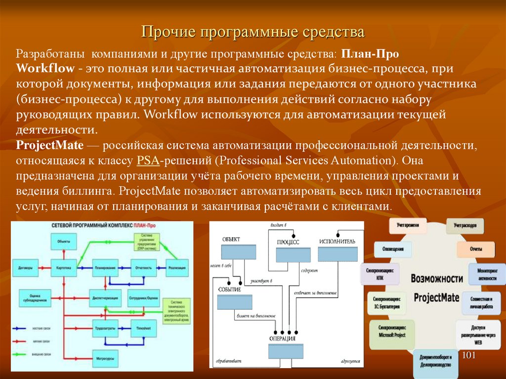 Программные средства управления проектами