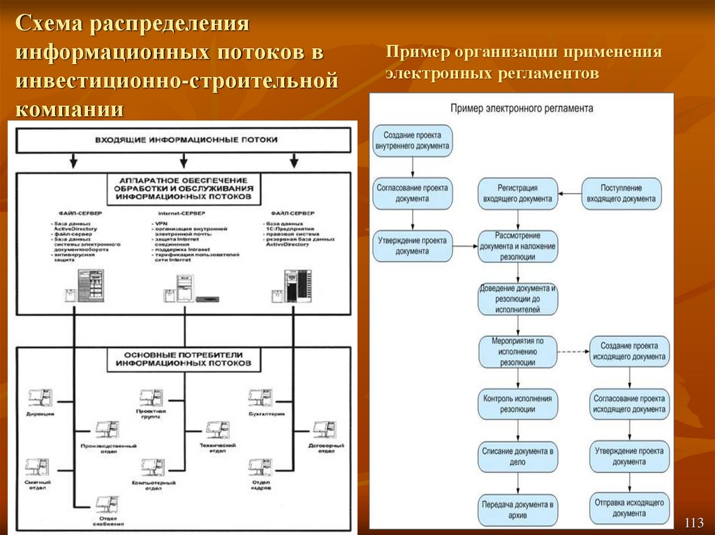 Схема информационного потока