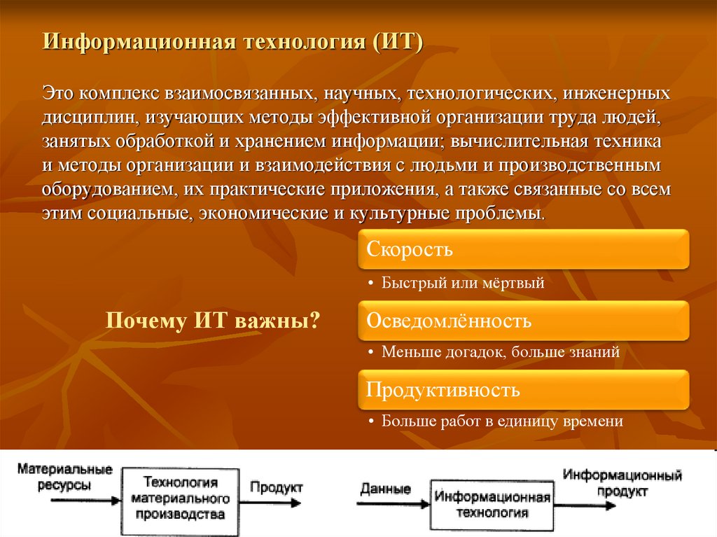 Комплекс взаимосвязанных. Информационные технологии. Комплекс информационных технологий. Методы информационных технологий. Информационной технологии комплекс методов способов.