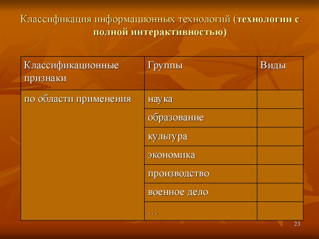 Наука образованию производству экономике. Технологии с полной интерактивностью. Классификация по типу интерактивности. Классификация презентаций по интерактивности. ИТ С полной интерактивностью.