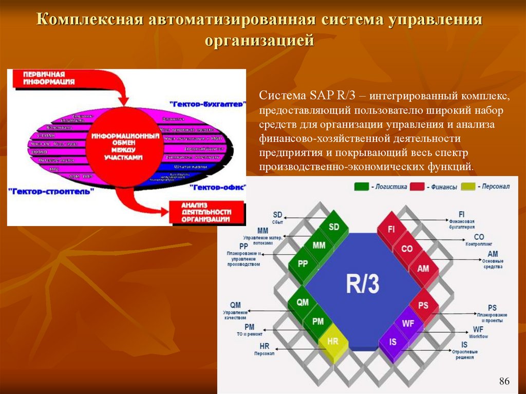 Автоматизированные системы управления проектами