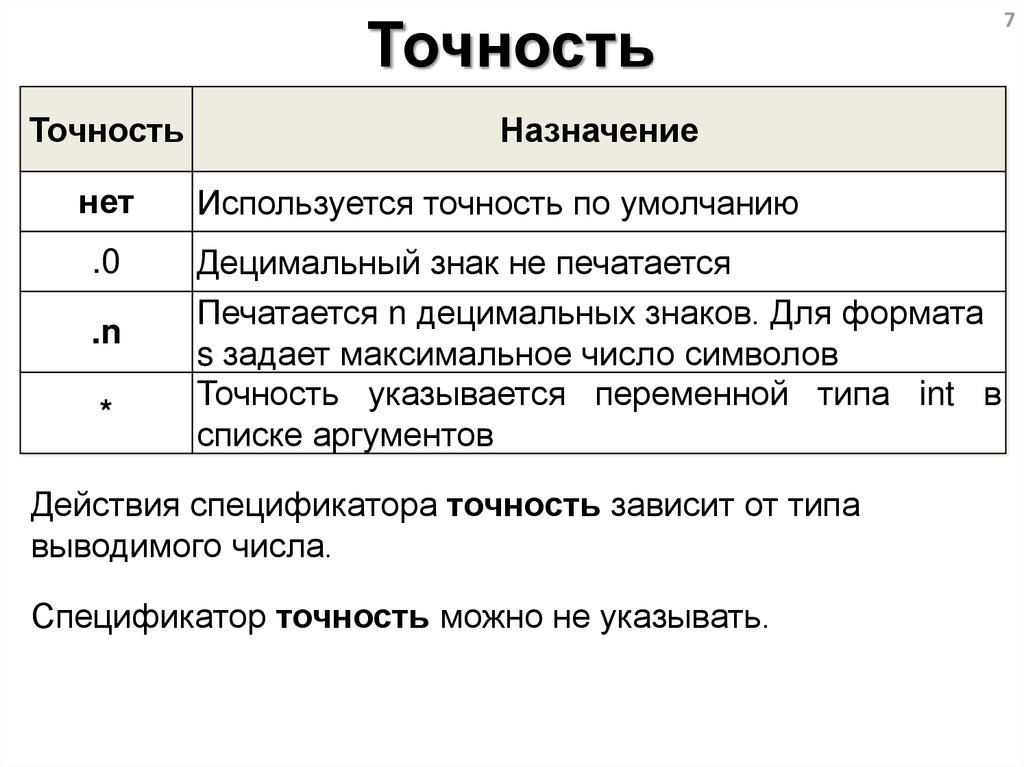 Формат s. Децимальные знаки. Правильность выводов s p PS. Число максимальной точности знак. Основные функции цены и Назначение.