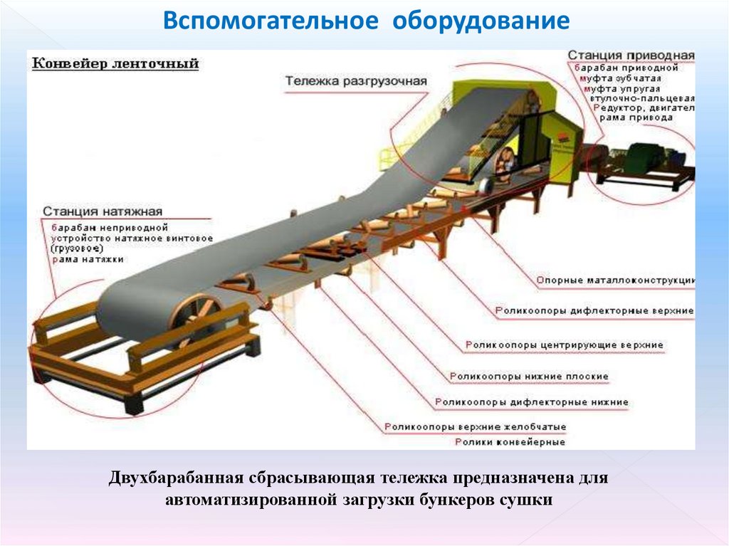 Ленточный конвейер презентация