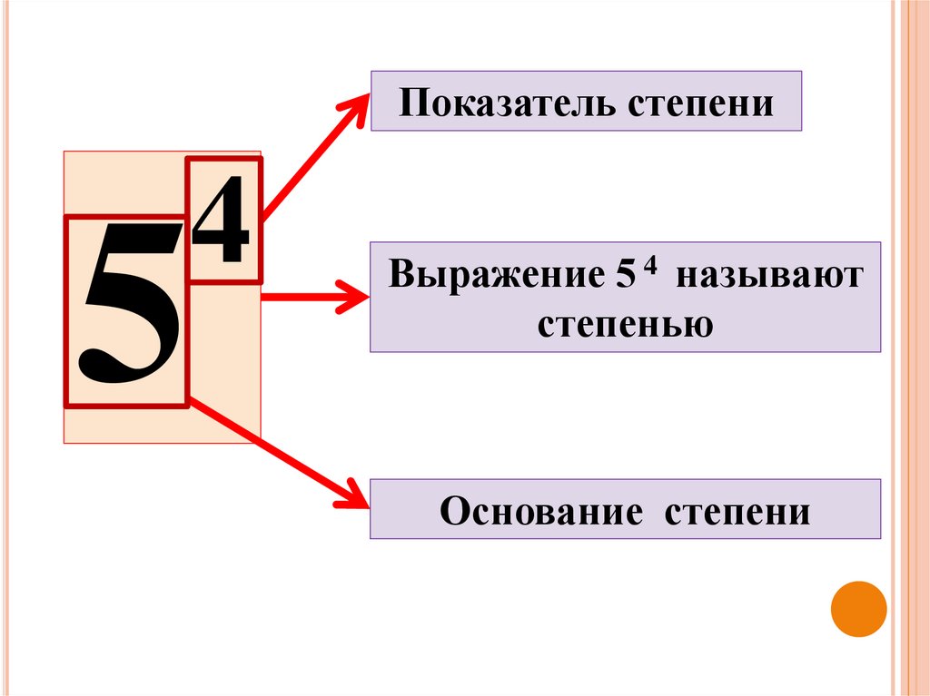 Основание степени. Основание и показатель степени. Основание степени и показатель степени. Ограничения на основание степени. Выражение 5 в 6 степени называют.