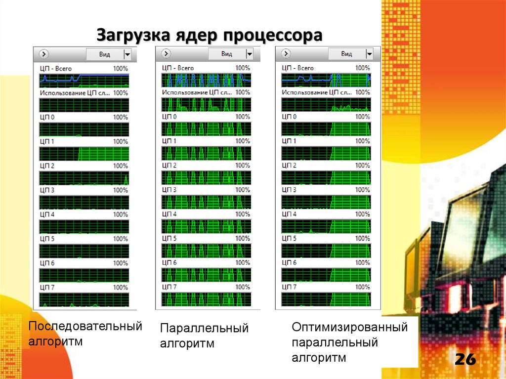 Загрузка ядер процессора