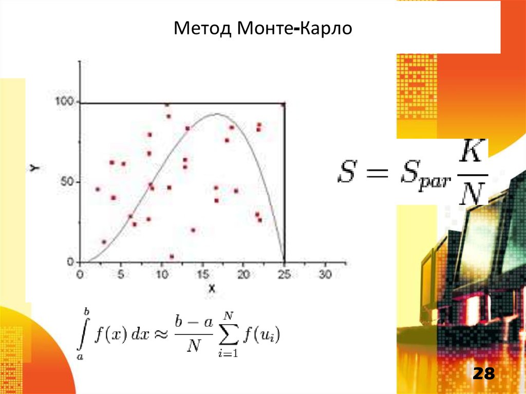 Монте карло интеграл. Вычисление числа пи методом Монте-Карло. Вычисление определенного интеграла методом Монте-Карло. Метод Монте-Карло для вычисления. Моделирование методом Монте-Карло.