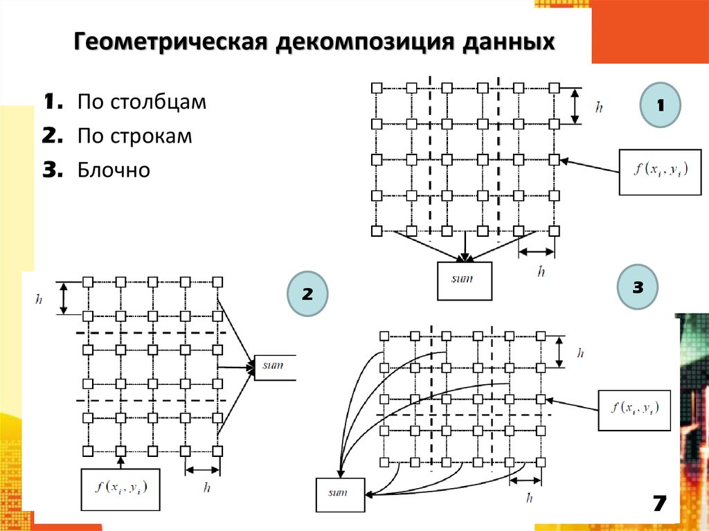 Геометрическая декомпозиция данных