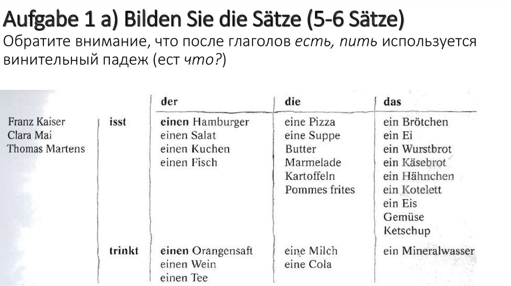 Aufgabe 1 a) Bilden Sie die Sätze (5-6 Sätze) Обратите внимание, что после глаголов есть, пить используется винительный падеж