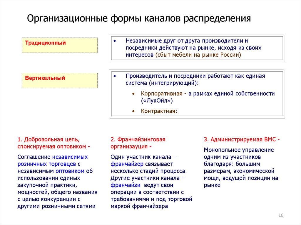 Сайт посредников работы