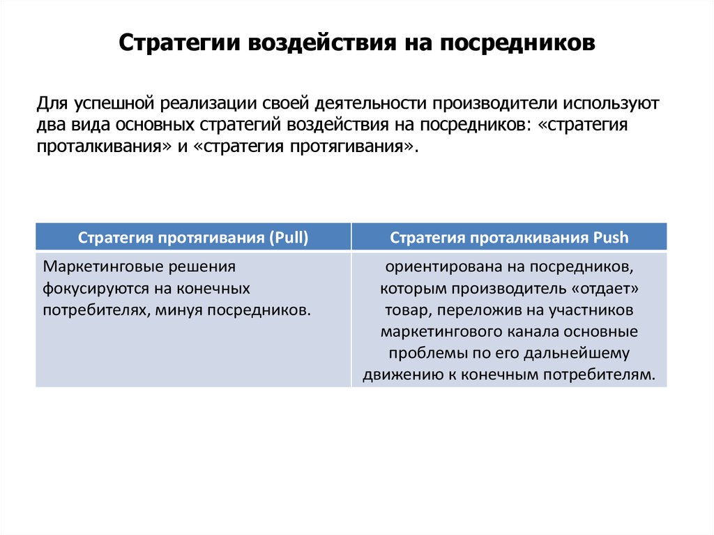 Стратегии влияния. Стратегии воздействия. Стратегия проталкивания и протягивания. Стратегия протягивания в маркетинге.