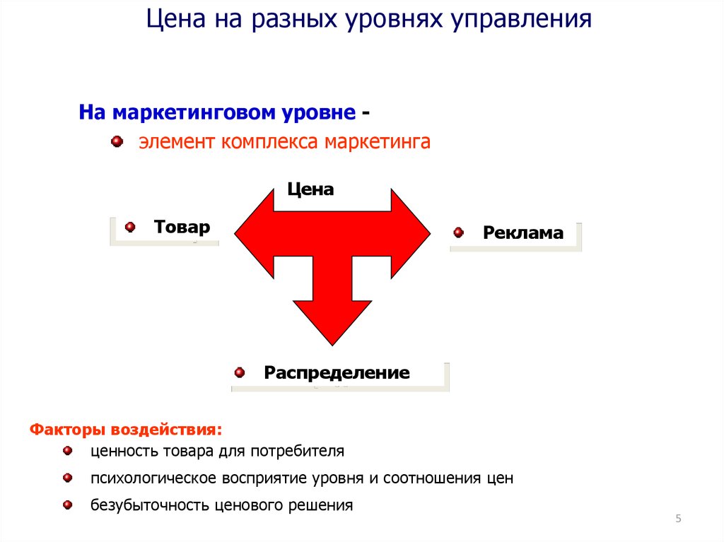 Управление маркетингом и потребители