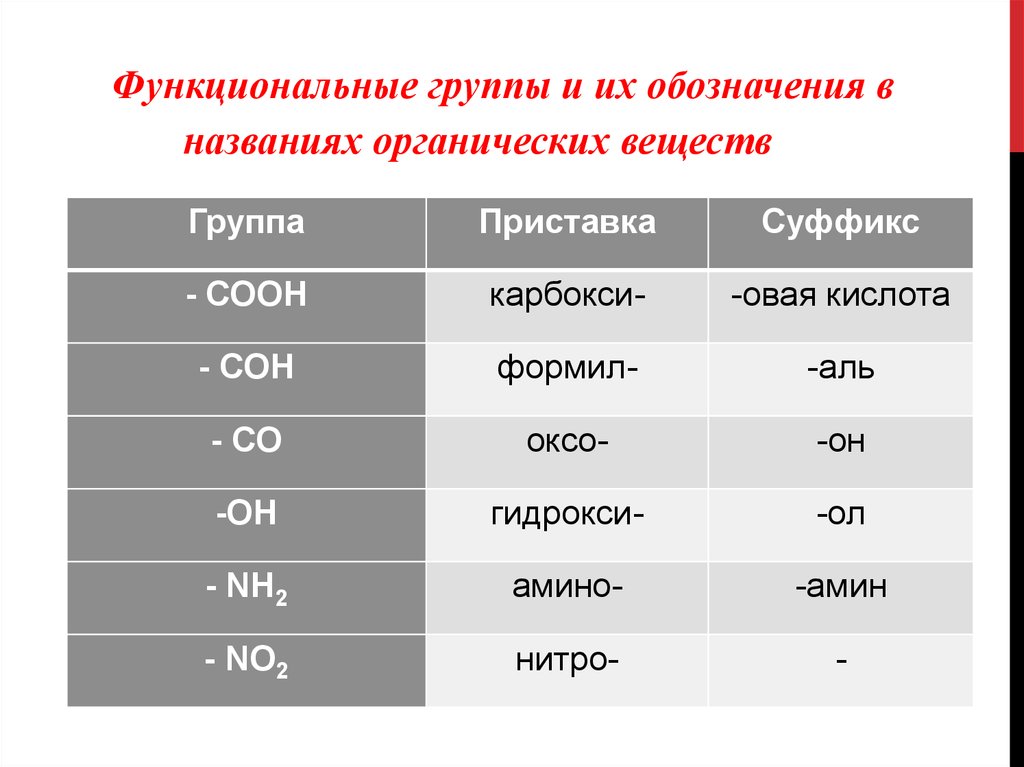 Номенклатура органических соединений презентация