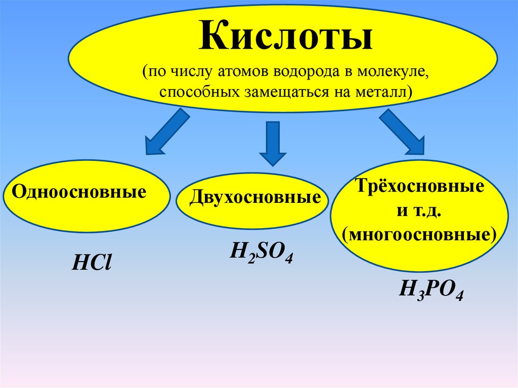 Атомарный водород. По числу атомов водорода в молекуле кислоты. Кислоты по количеству атомов водорода. Классификации по числу атомов водорода. Классификация кислот по числу атомов водорода в молекуле.