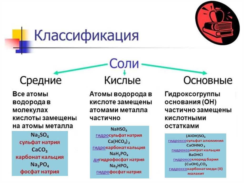 Гидроксохлорид Кальция И Гидроксид Калия