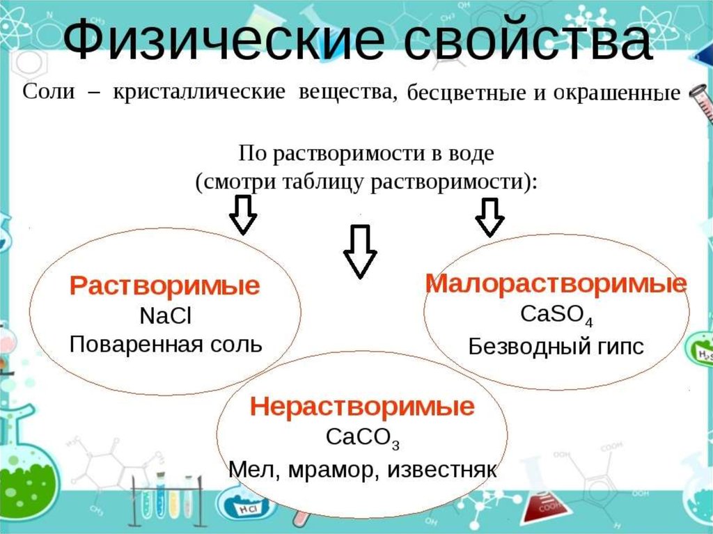 Основные классы неорганических соединений 8 класс презентация