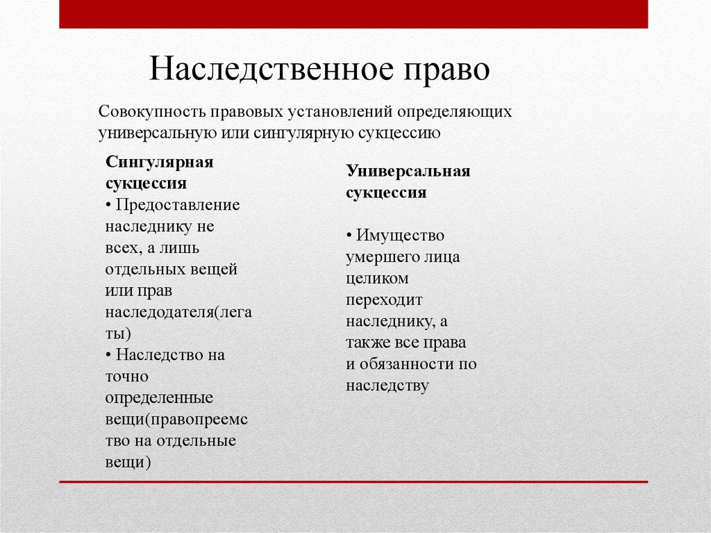 Наследование, как универсальное правопреемство - online presentation