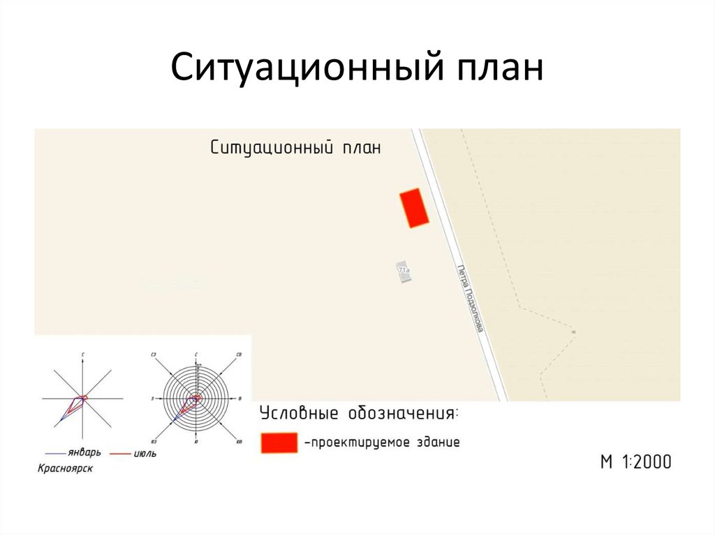 Построение ситуационного плана