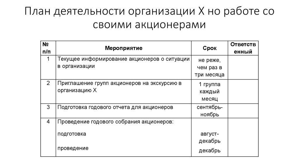 Медиаплан контент план