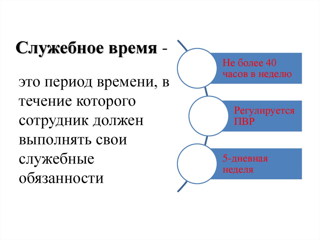 Служебные сроки. Служебное время. Служебное время сотрудника. Служебные обязанности. Виды служебного времени.