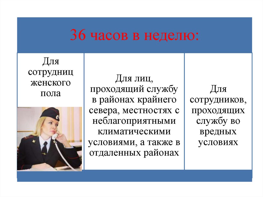 Условия службы в органах внутренних дел. Прохождение службы в ОВД. Элементы прохождения службы в ОВД. ОВД презентация. Задачи аттестации сотрудников ОВД.