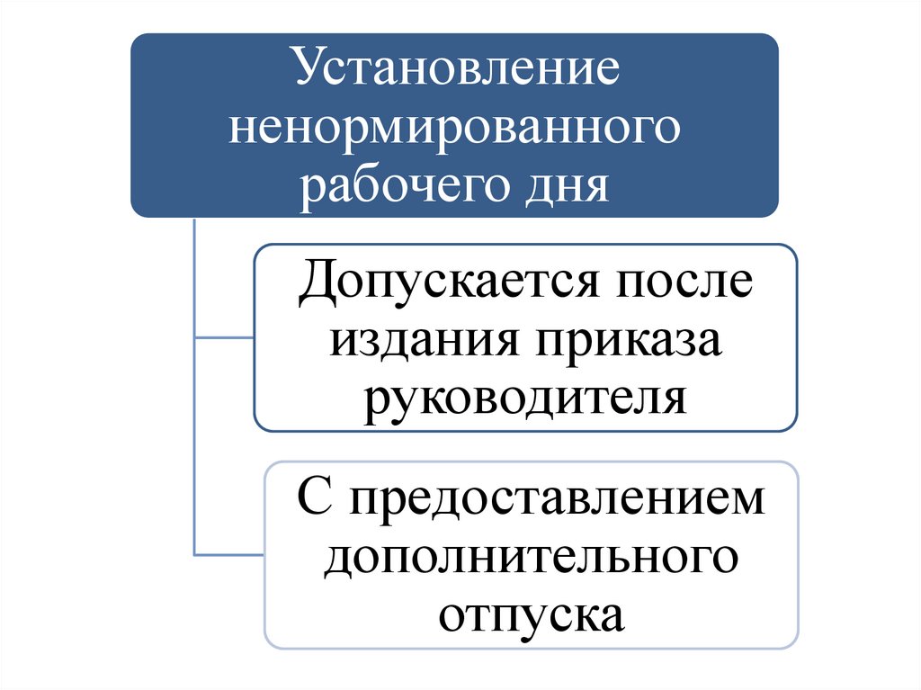 Порядок прохождения службы в овд презентация