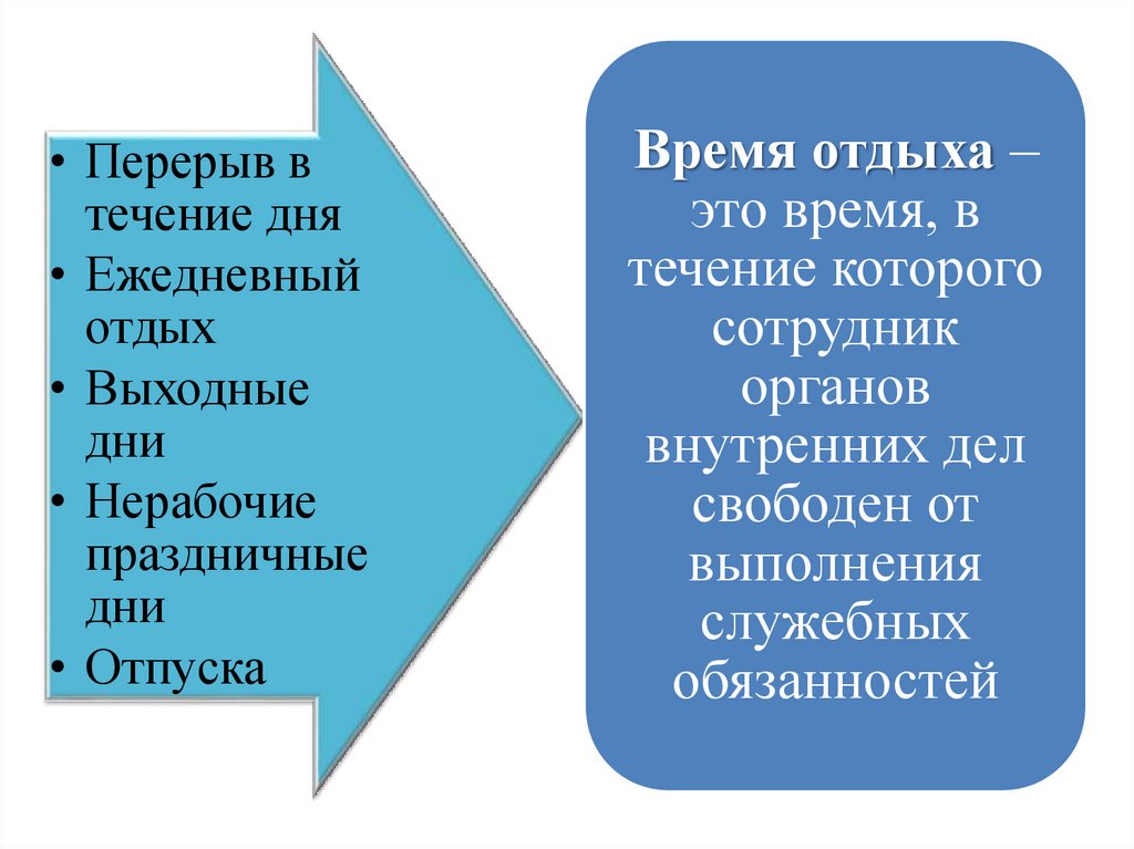 Порядок прохождения службы в овд презентация