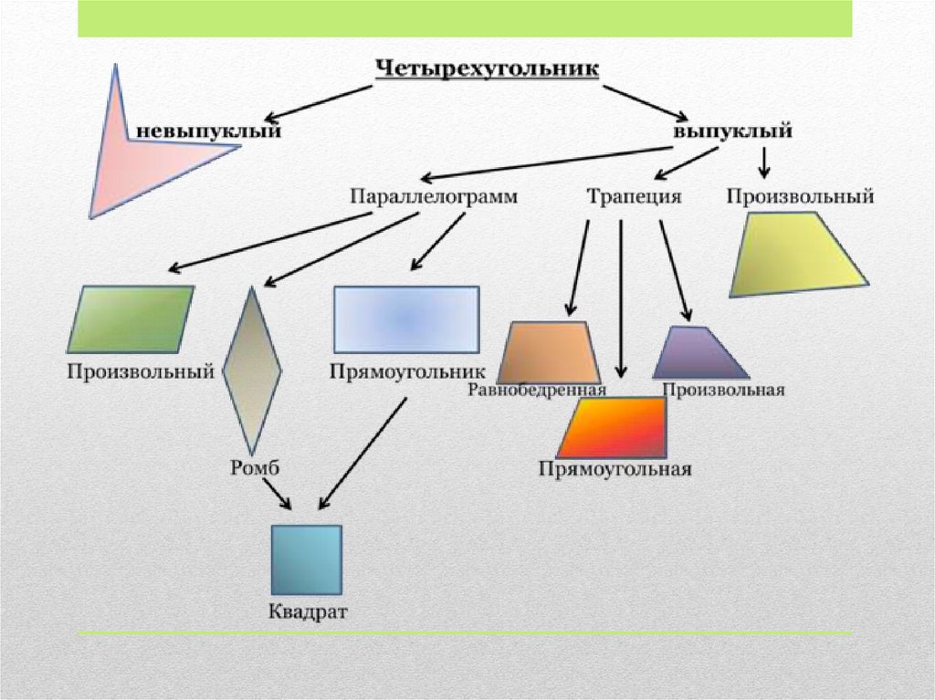 Блок схема четырехугольники