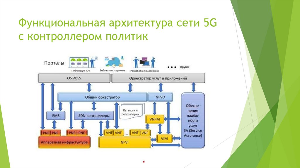 Функциональная схема архитектура