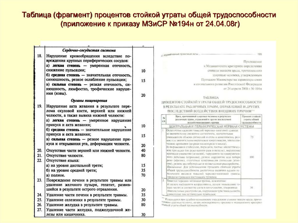 Значительная стойкая утрата общей трудоспособности. Процент утраты профессиональной трудоспособности таблица. Утрата трудоспособности в процентах таблица. Процент стойкой утраты общей трудоспособности. Таблица процентов стойкой утраты.