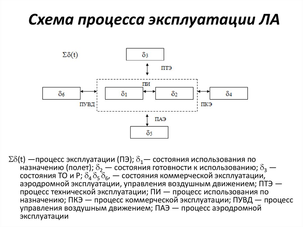 Схема процесса это