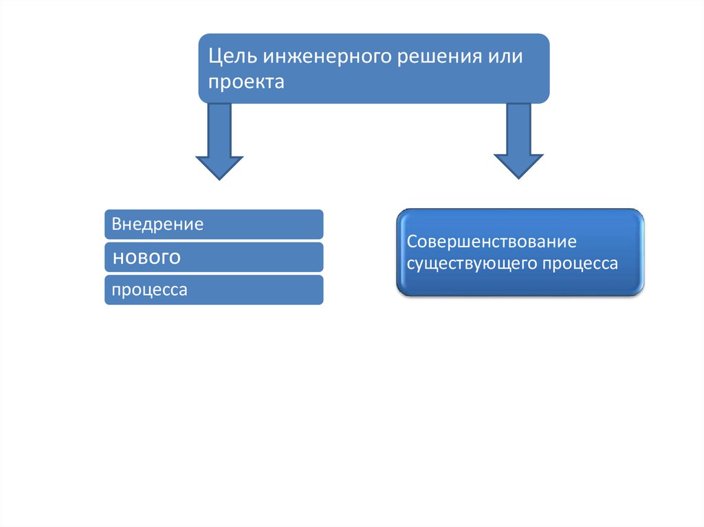 Цели инженерного