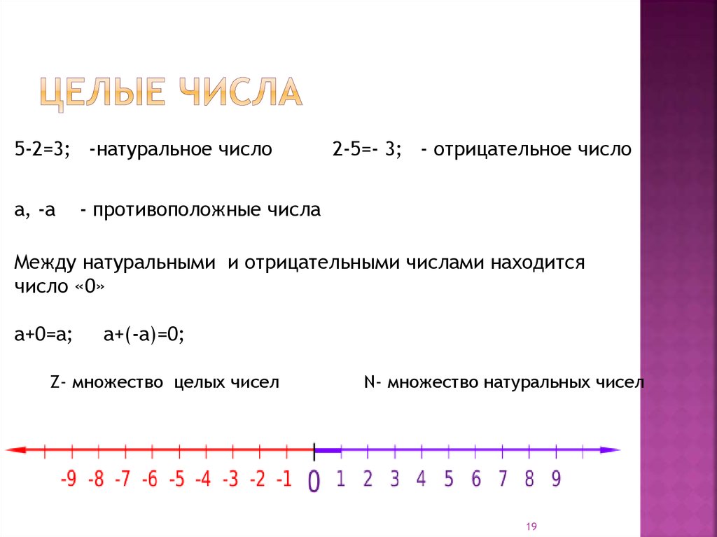 Любое целое число можно