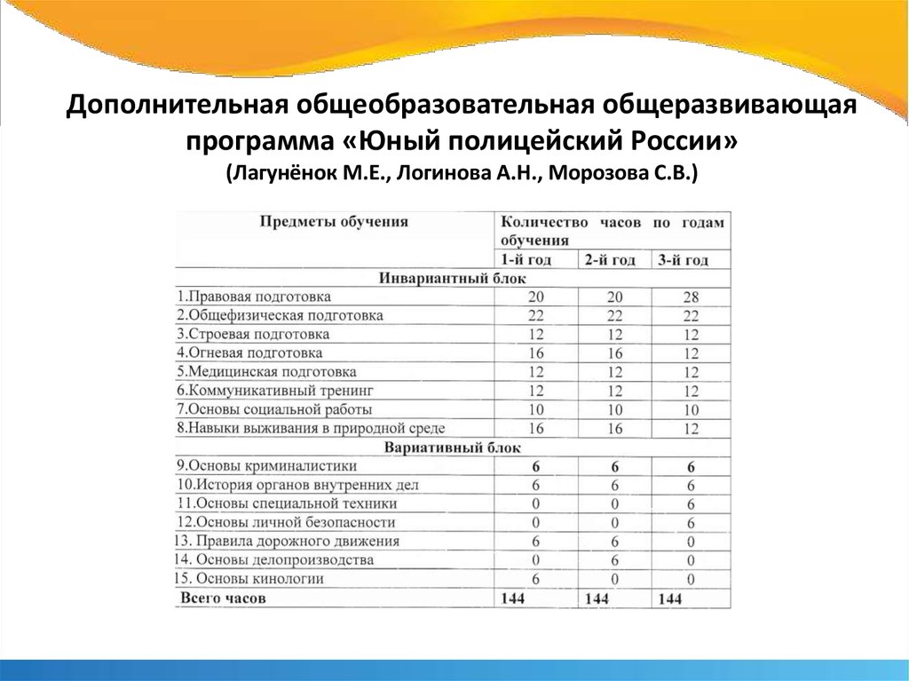 Дополнительная общеобразовательная общеразвивающая программа