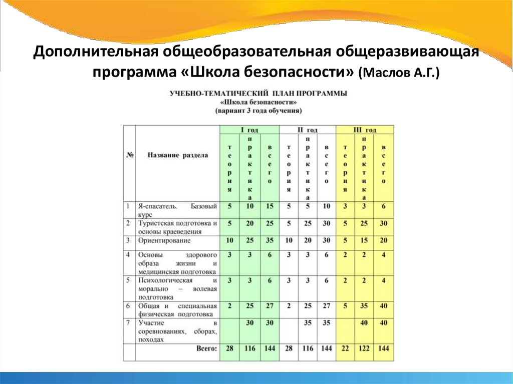 Учебный план кадетского класса 5 класс