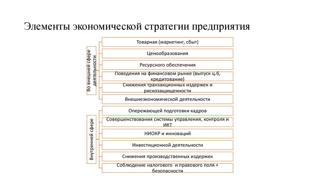 План деятельность фирмы