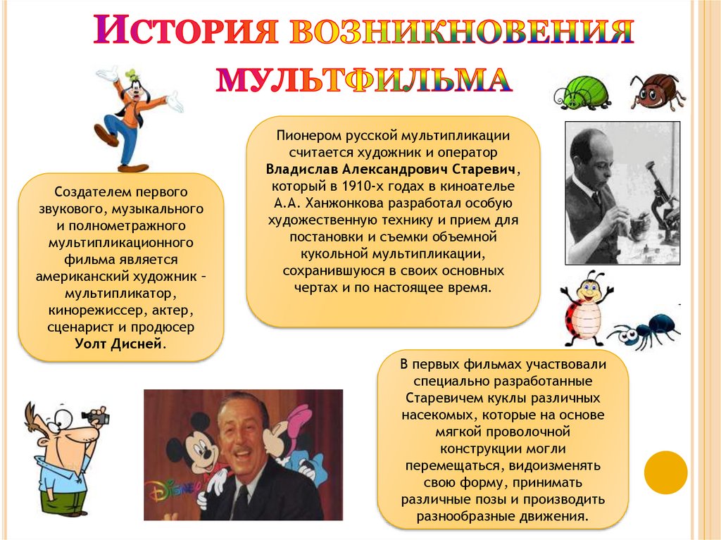 История возникновения мультфильмов