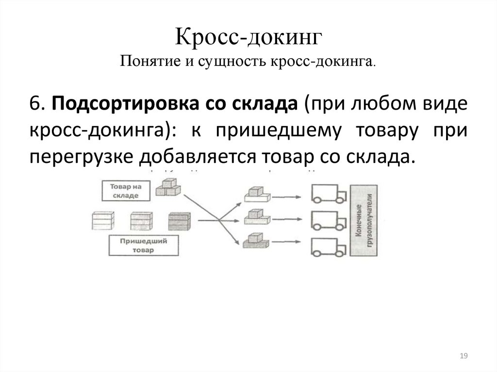 Кросс карта это