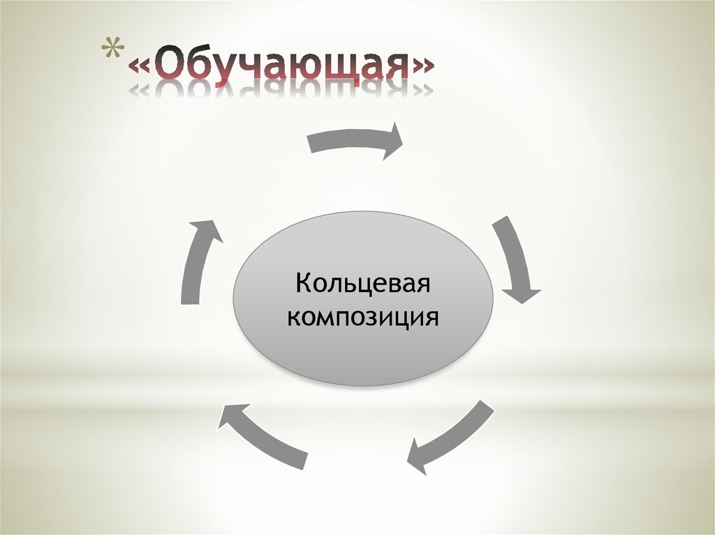 Кольцевая композиция. Кольцевая композиция в литературе это. Кольцевая композиция примеры. Круговая композиция в литературе.