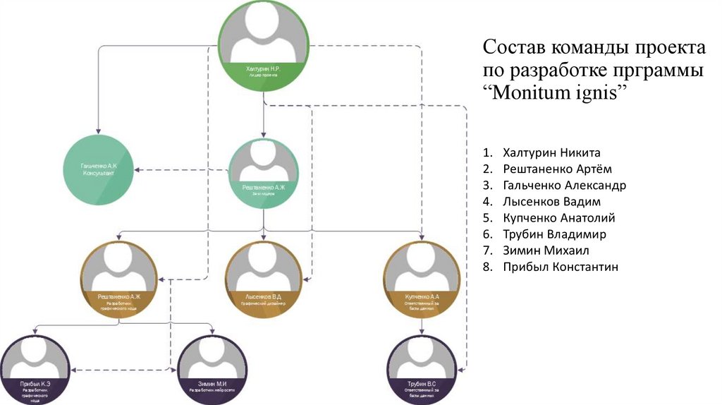 Проект состоит из уникального набора